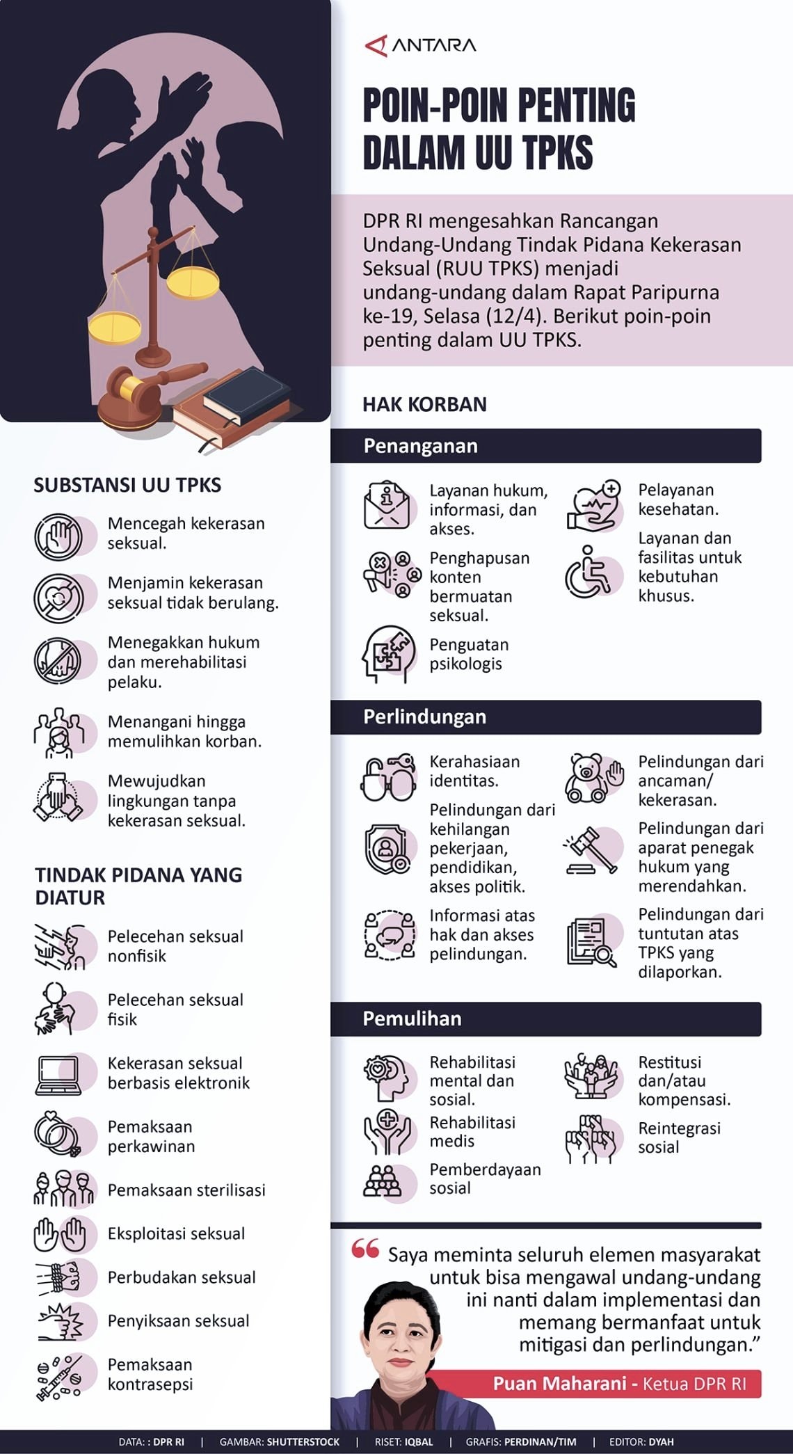 INFOGRAFIS: Poin-Poin Penting UU TPKS