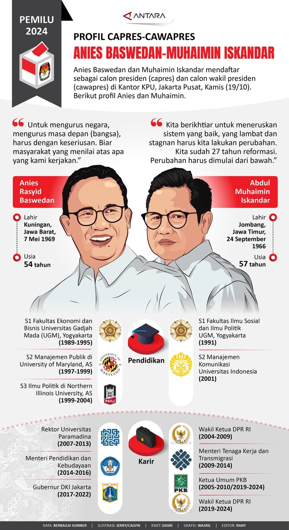 INFOGRAFIS: Kenalan dengan Capres-Cawapres Pemilu 2024: Anies Baswedan-Muhaimin Iskandar
