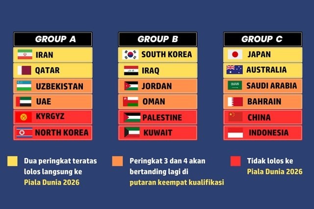 Respon Erick Thohir Usai Drawing Grup Timnas Indonesia di Kualifikasi Piala Dunia 2026