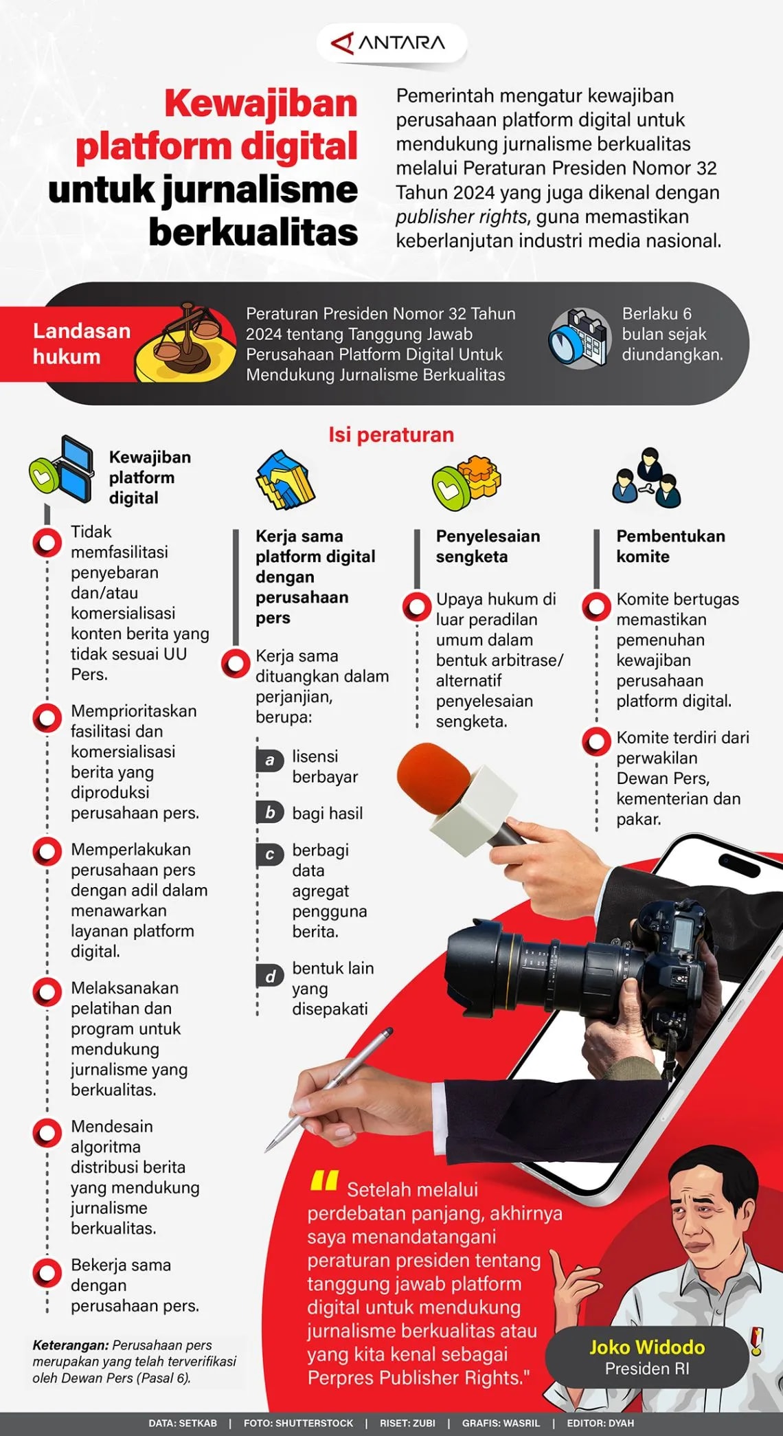 INFOGRAFIS: Perpres Publisher Rights Resmi Diteken
