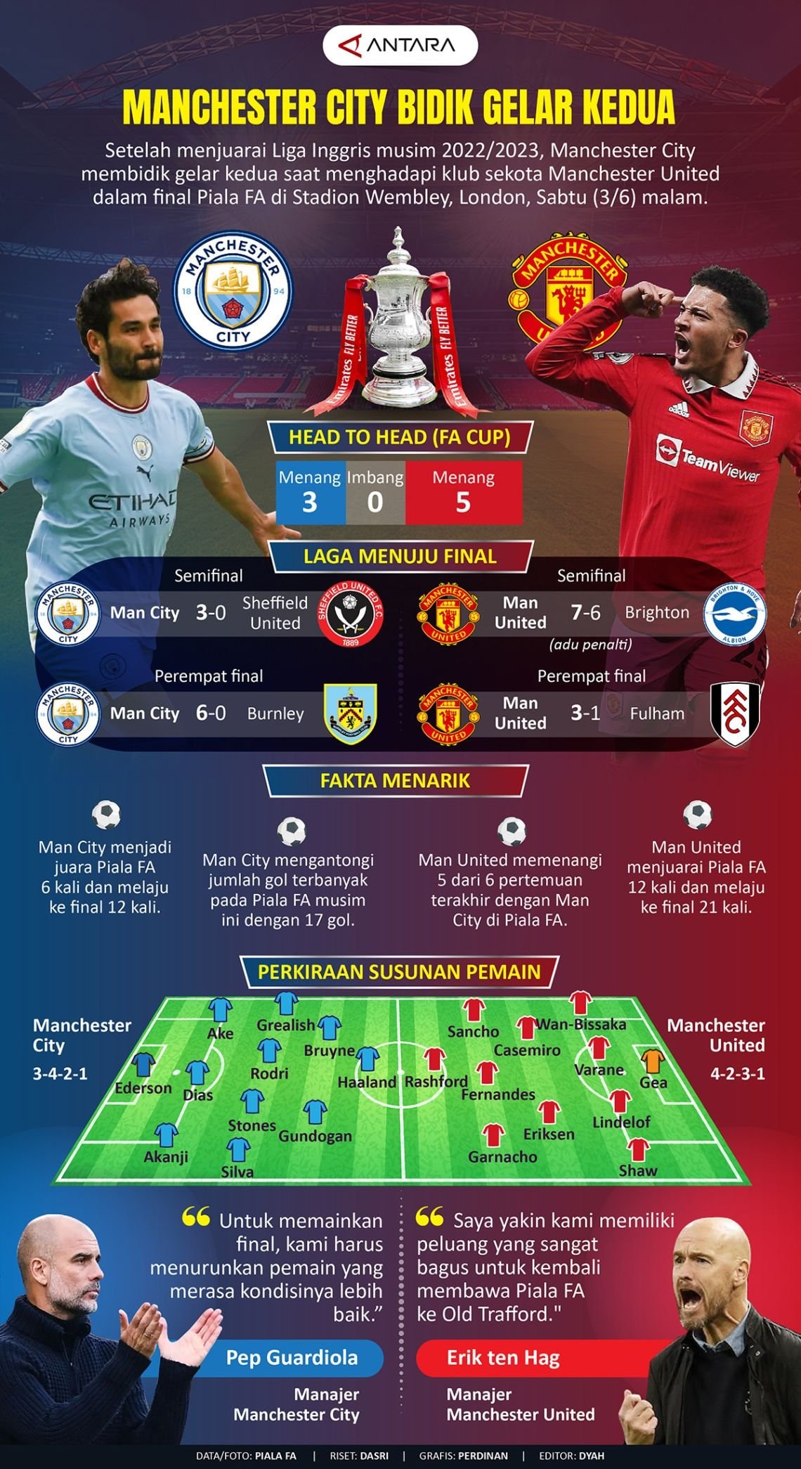 Final Piala FA; Derbi Sengit Kota Manchester