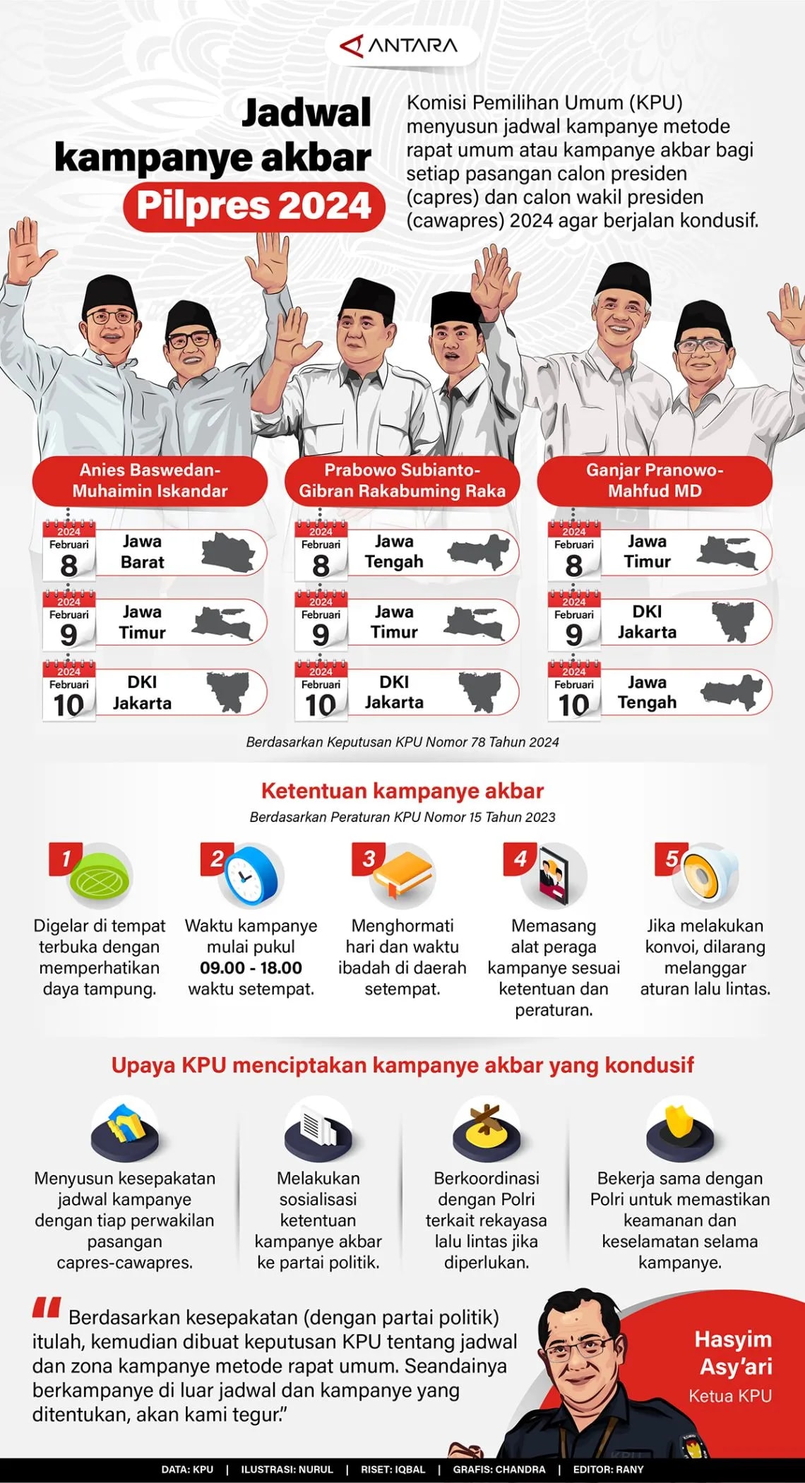 INFOGRAFIS: Jadwal Kampanye Akbar Pilpres 2024