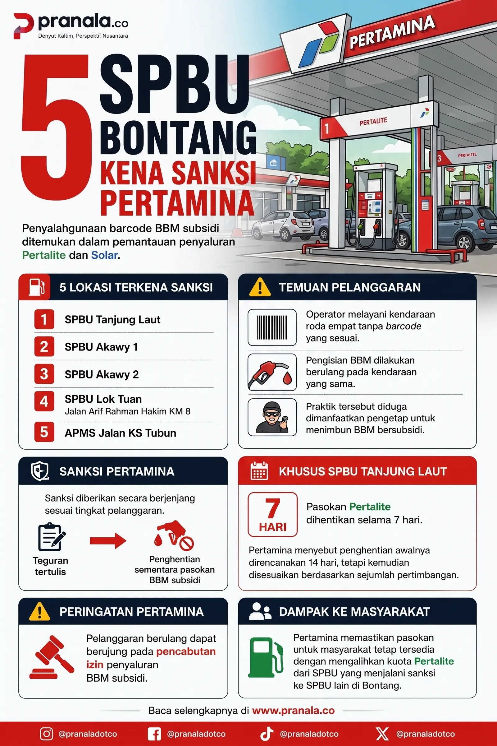 Pertamina Sanksi 5 SPBU di Bontang akibat Mainkan Barcode BBM Pertamina Sanksi 5 SPBU di Bontang akibat Mainkan Barcode BBM