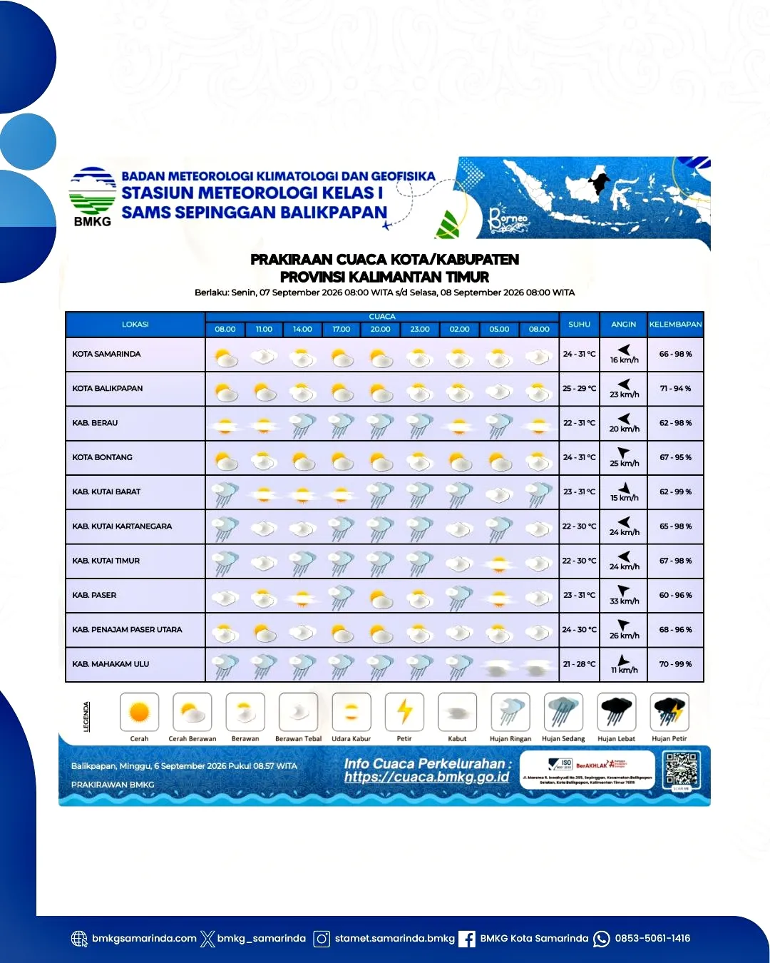 BMKG Balikpapan BMKG Balikpapan