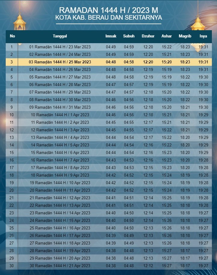 Jadwal Imsakiyah dan Buka Puasa Ramadan 2023 Sebulan Penuh Wilayah Kabupaten Berau