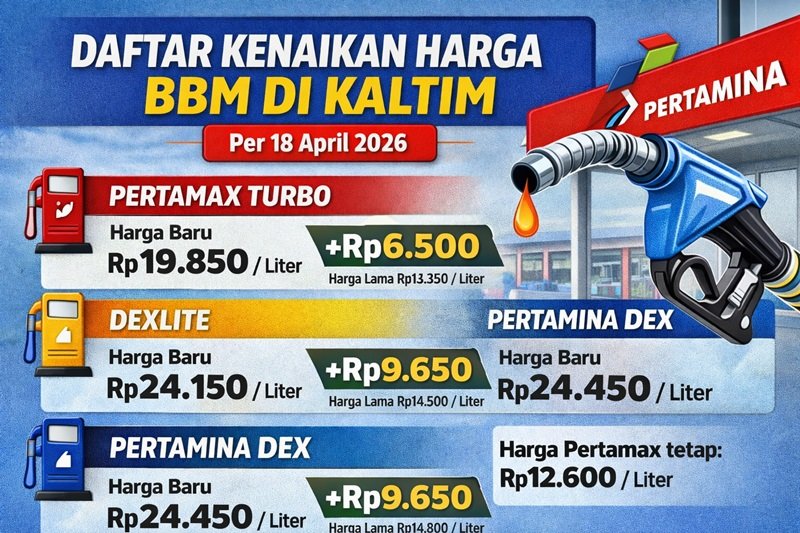 Harga BBM Non Subsidi di Kaltim Naik 18 April, Dexlite Tembus Rp24 Ribu