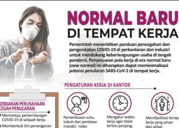 PRANALAGRAFIS: New Normal, Cara Baru dalam Bekerja demi Menghindari Covid-19