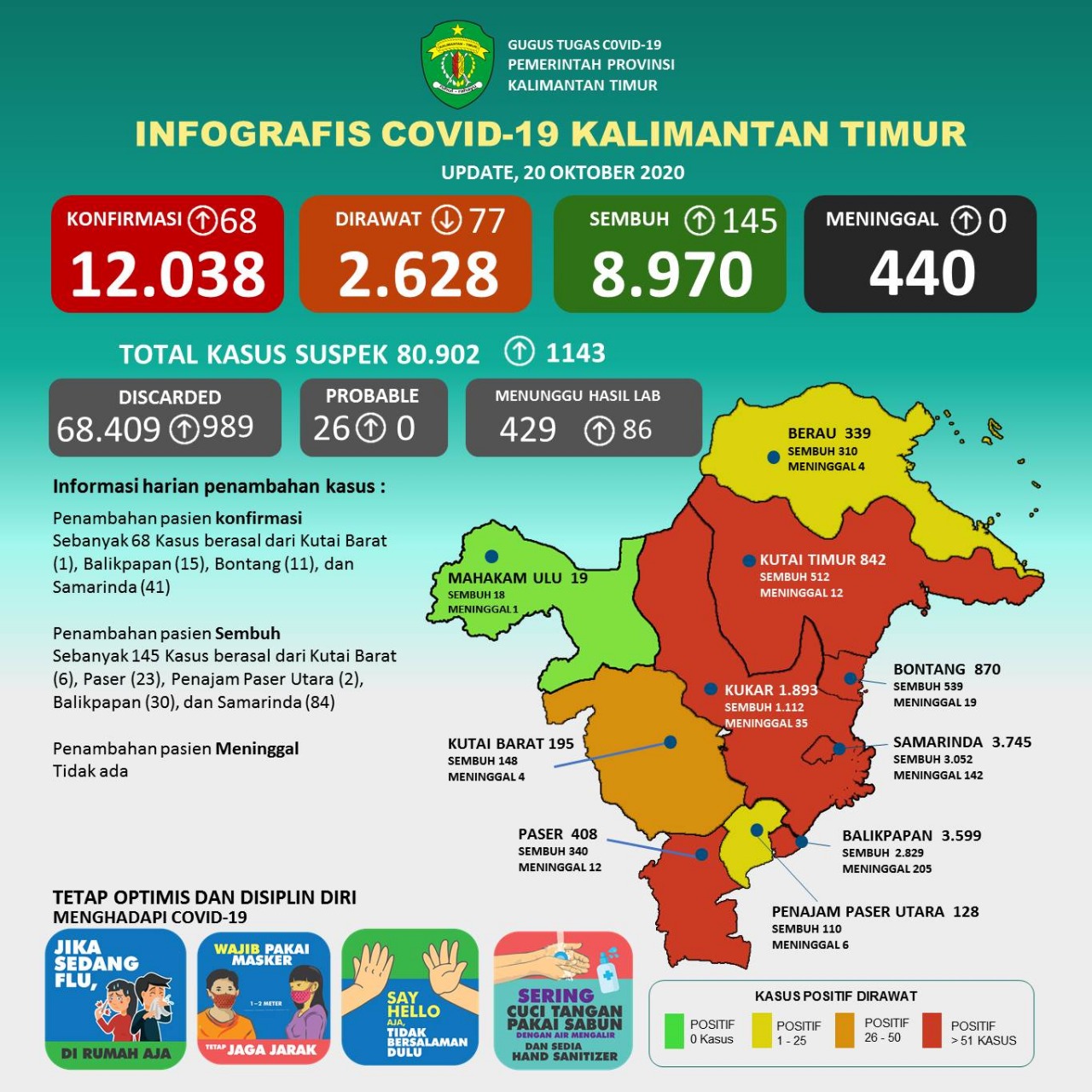 infografis covid19 kaltim 20 oktober 2020