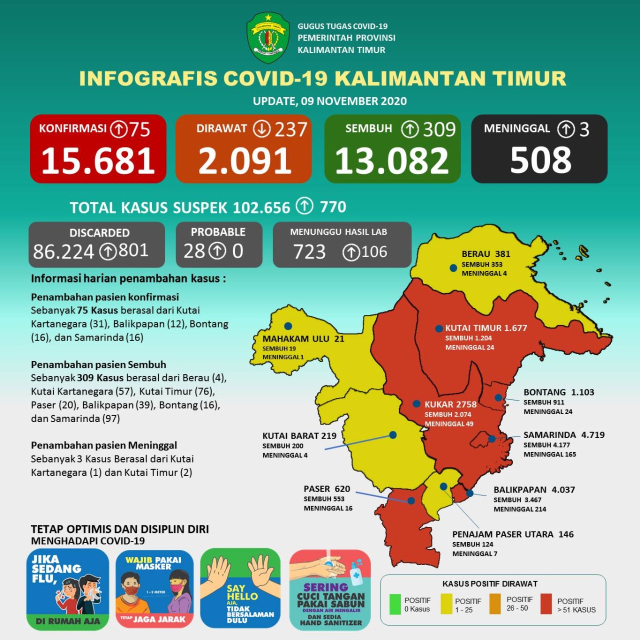 infografis covid19 kaltim 09 november 2020