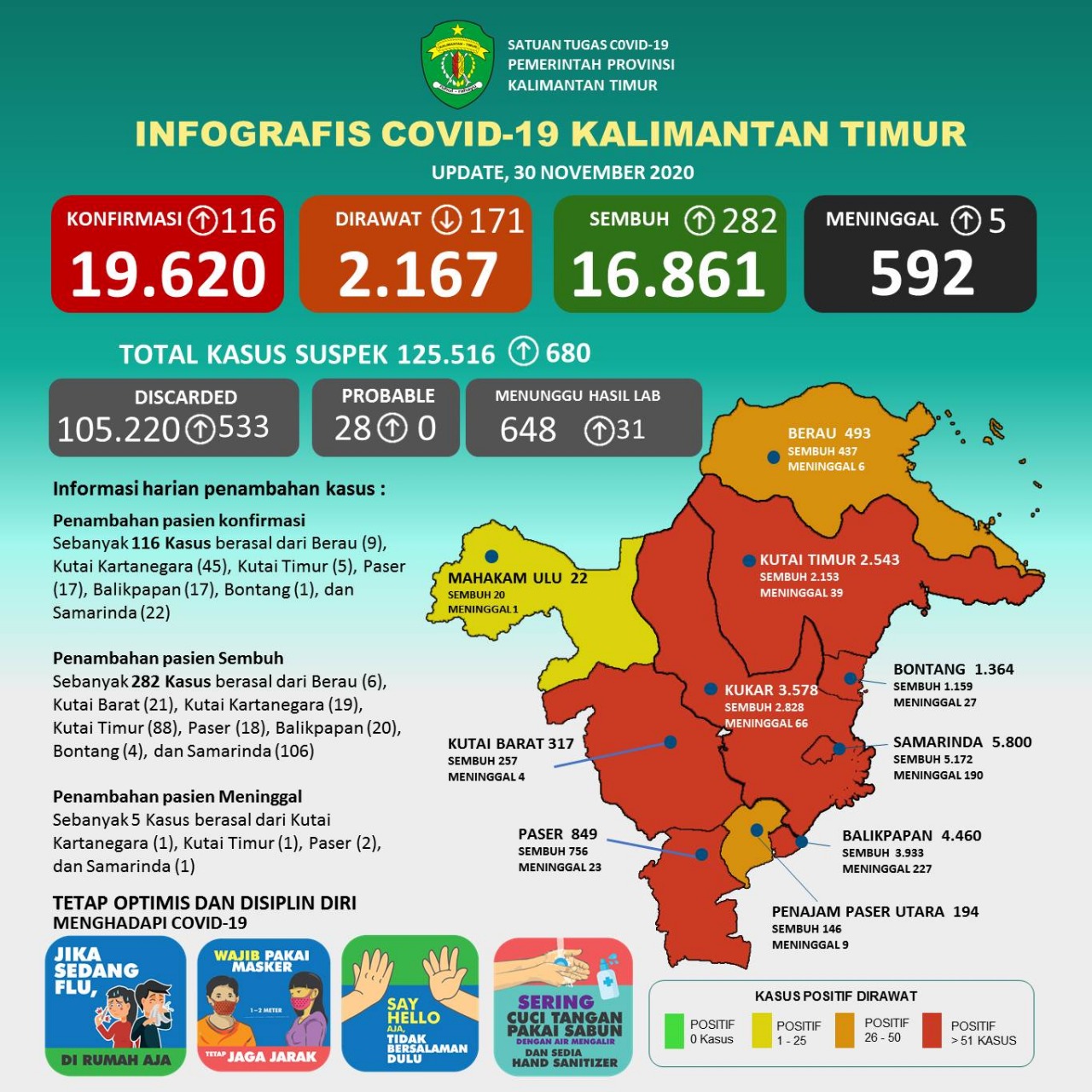 infografis covid19 kaltim 30 november 2020