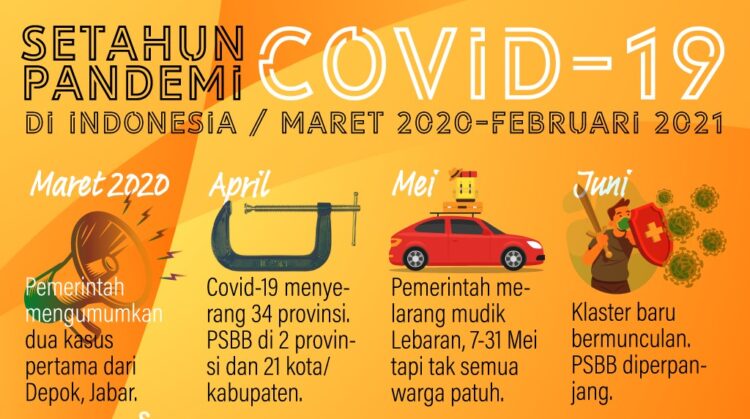 INFOGRAFIS: Setahun Pandemi, Apa Paling Berkesan?