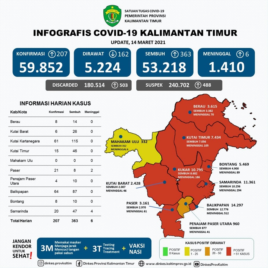 infografis covid19 kaltim 14 maret 2021
