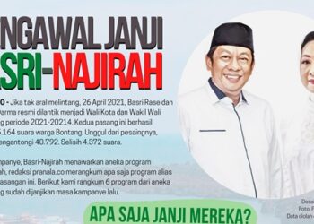 INFOGRAFIS: Mengawal Janji Basri-Najirah