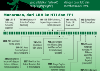INFOGRAFIS: Sekian Babak Kehidupan Munarman