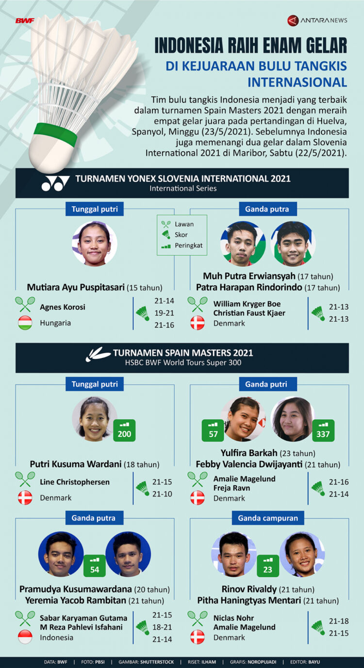INFOGRAFIS: Enam Gelar Kejuaraan Bulu Tangkis Internasional