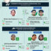 INFOGRAFIS: Enam Gelar Kejuaraan Bulu Tangkis Internasional