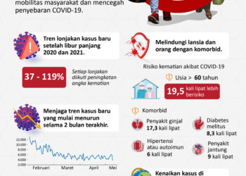 INFOGRAFIS: Lima Alasan Kenapa Mudik Dilarang