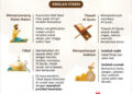 INFOGRAFIS: Amalan 10 Hari Terakhir Ramadan