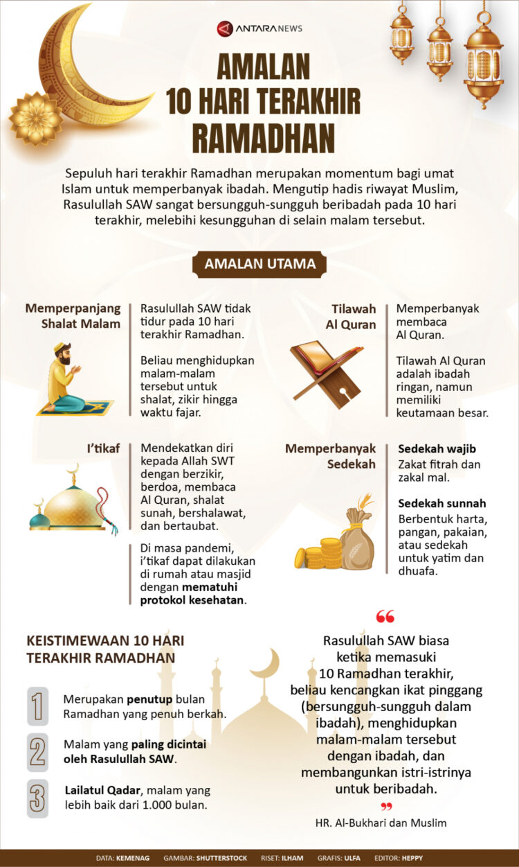 INFOGRAFIS: Amalan 10 Hari Terakhir Ramadan