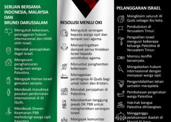 Desakan Dunia Setop Kekerasan di Palestina