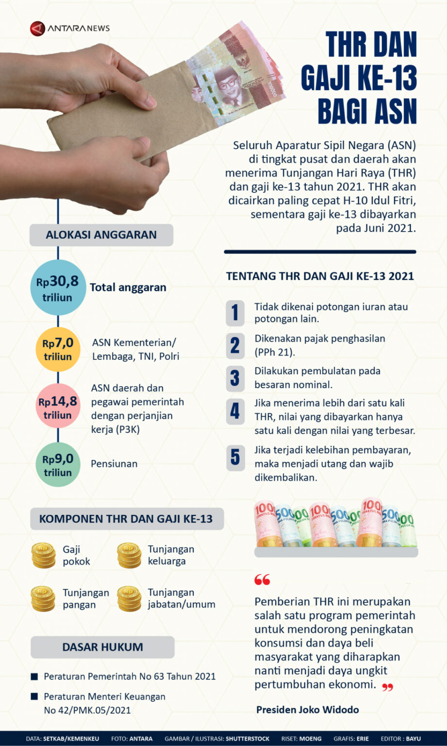 INFOGRAFIS: THR dan Gaji ke-13 bagi ASN - pranala.co