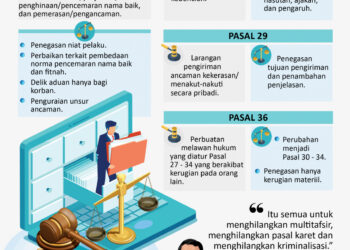 INFOGRAFIS: Empat Pasal UU ITE bakal Direvisi