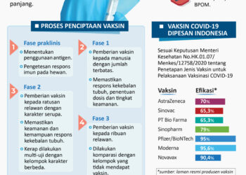 INFOGRAFIS: Bukti Vaksin Covid-19 Aman