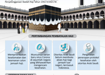 INFOGRAFIS: Pembatalan Haji 2021