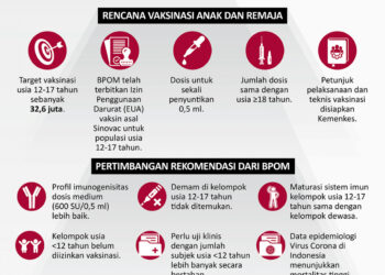 INFOGRAFIS: Siap-Siap Anak dan Remaja Divaksinasi COVID-19