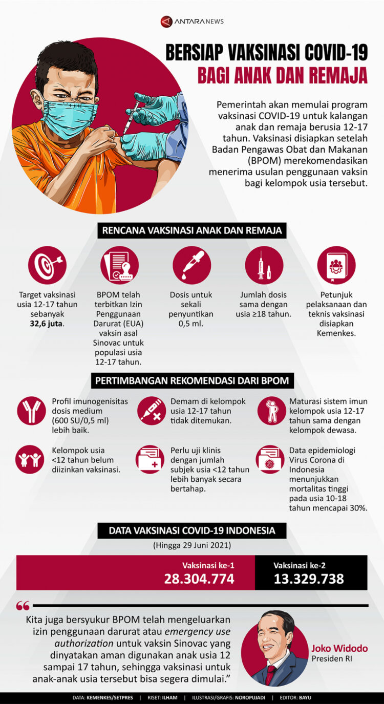 INFOGRAFIS: Siap-Siap Anak dan Remaja Divaksinasi COVID-19