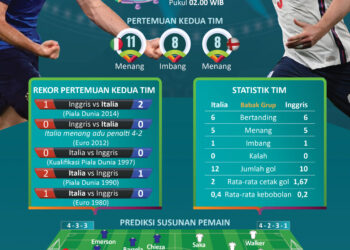 INFOGRAFIS: Final Euro Perdana Inggris
