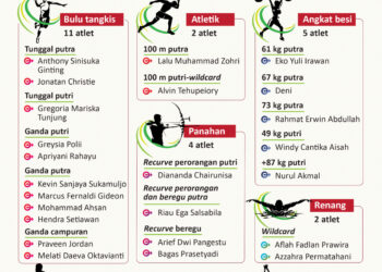 INFOGRAFIS: Partisipasi Indonesia di Olimpiade 2020