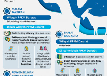 INFOGRAFIS: Petunjuk Penyelenggaraan Salat Iduladha dan Kurban 1442 H