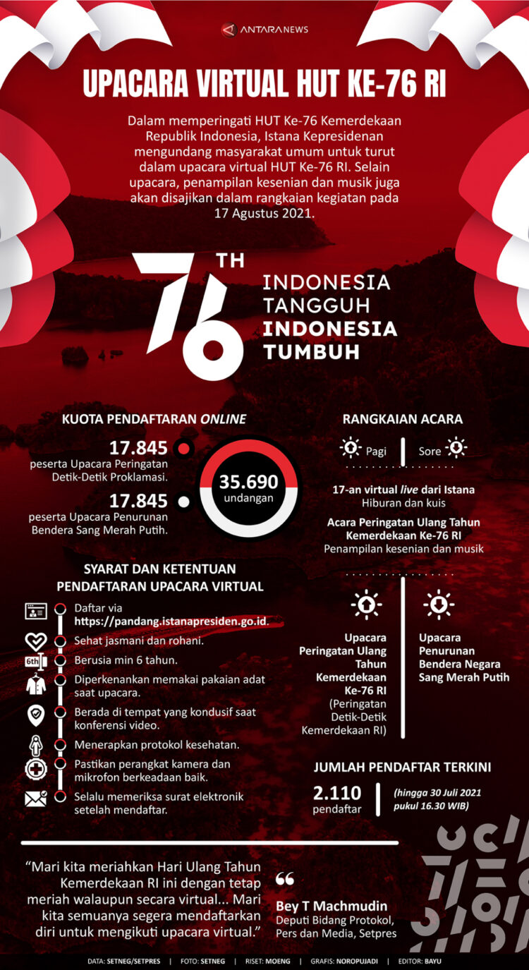 INFOGRAFIS: Upacara Virtual HUT ke-76 RI