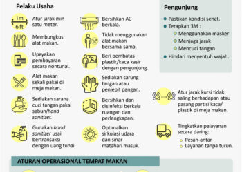 INFOGRAFIS: Tips Cegah Tertular COVID-19 di Tempat Makan