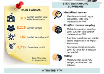 INFOGRAFIS: Siasat Cegah Klaster Covid-19 di Sekolah