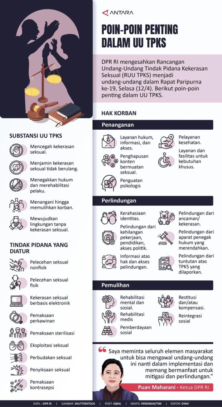 INFOGRAFIS: Poin-Poin Penting UU TPKS