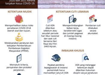 INFOGRAFIS: Ketentuan Mudik Lebaran bagi ASN