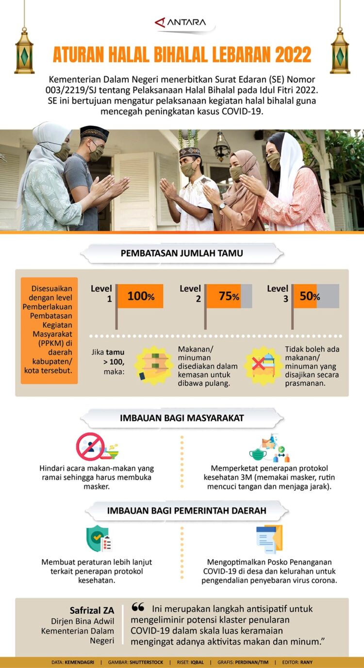 INFOGRAFIS: Aturan Halal Bihalal 2022