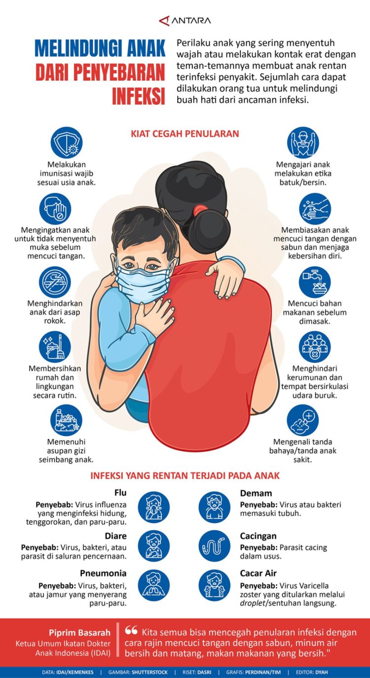 INFOGRAFIS: Melindungi Anak dari Penyebaran Infeksi