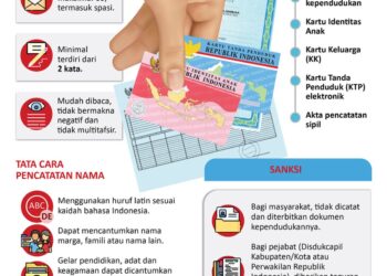 INFOGRAFIS: Aturan Pencatatan Nama pada Dokumen Kependudukan