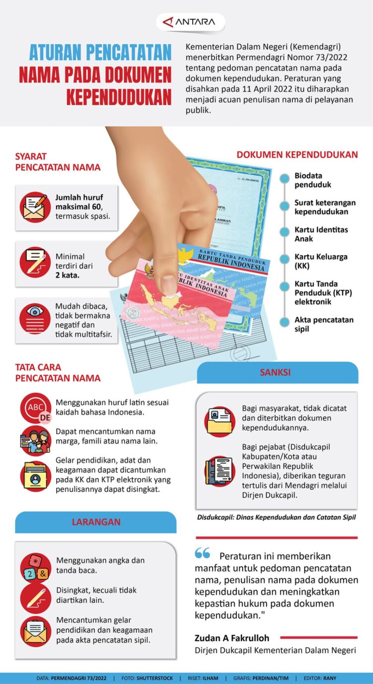 INFOGRAFIS: Aturan Pencatatan Nama pada Dokumen Kependudukan