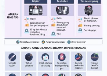 INFOGRAFIS: Aturan Barang Bawaan Jemaah Haji