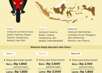 Infografis Tarif Baru Ojek Online