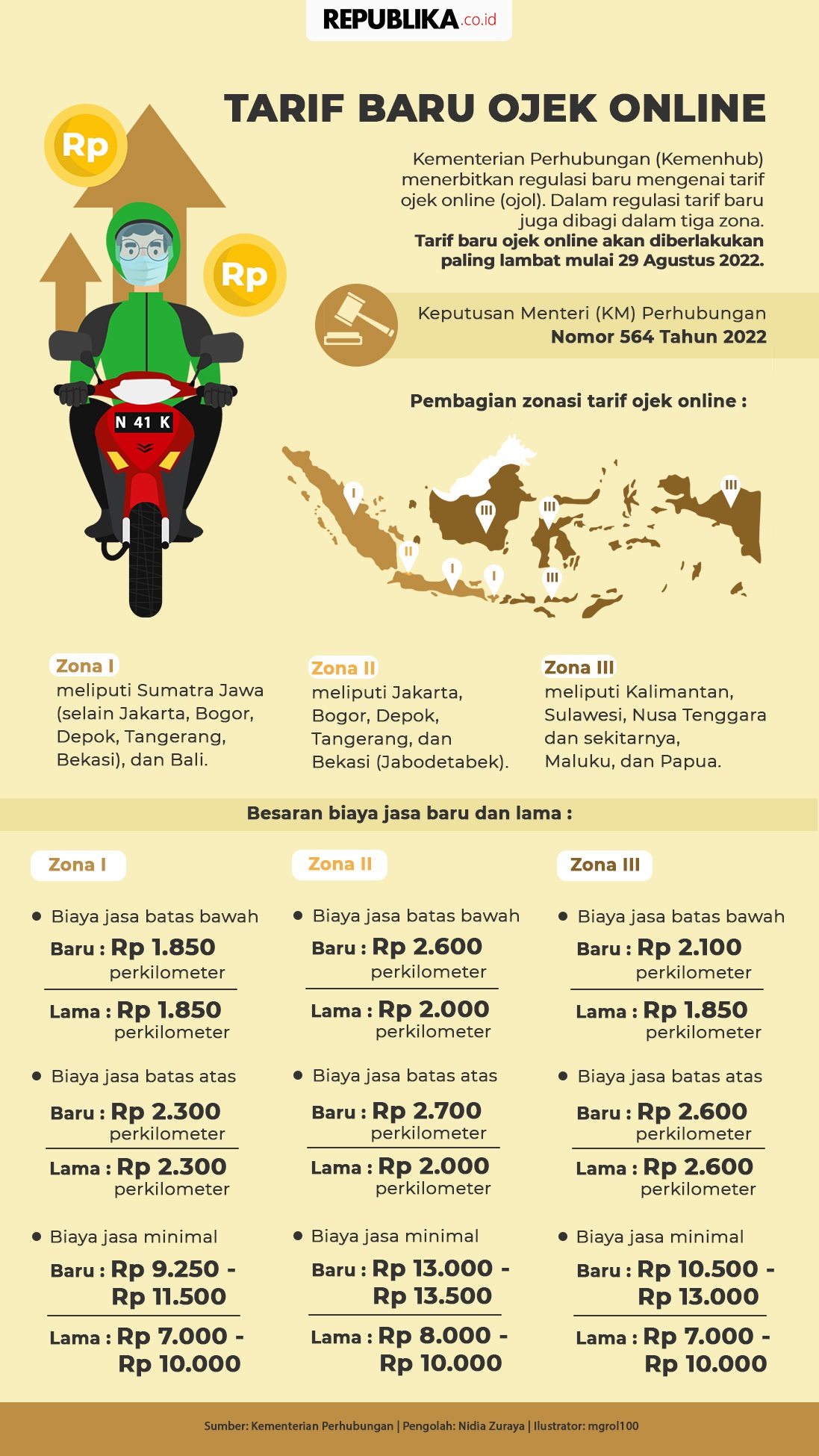 INFOGRAFIS: Tarif Baru Ojek Online - Pranala.co