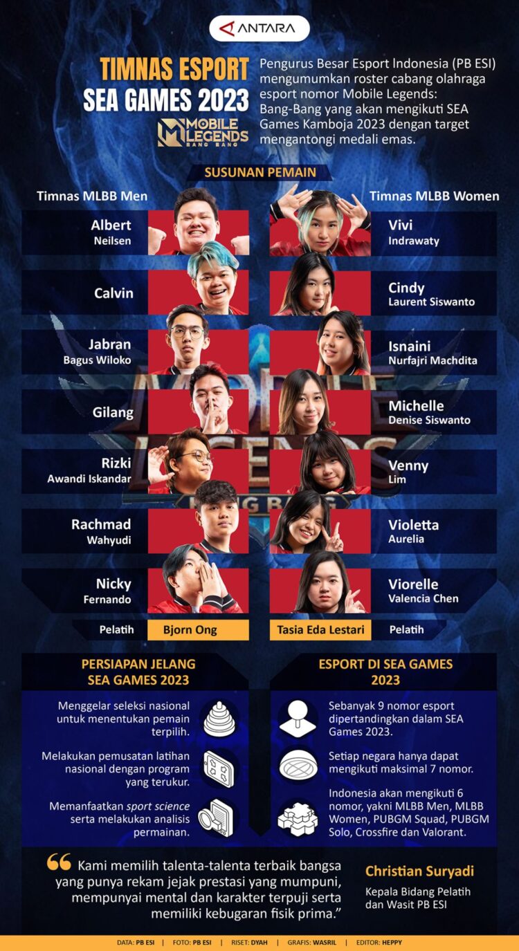 INFOGRAFIS: Timnas Esport SEA Games 2023