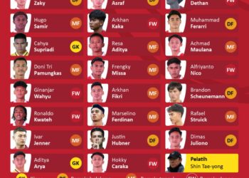 INFOGRAFIS: Garuda Muda Indonesia di Ajang Piala Dunia U-20