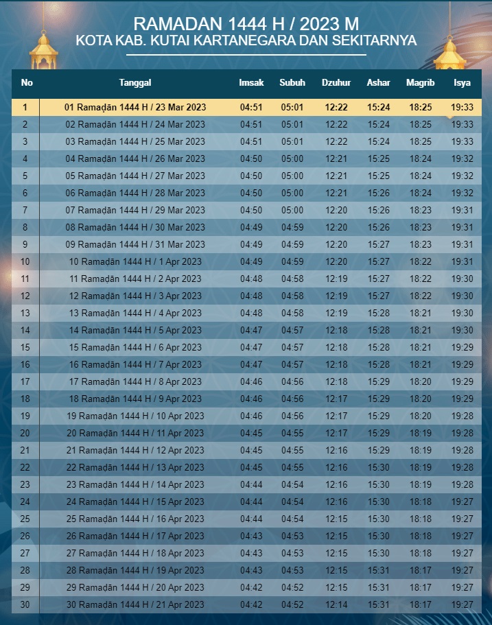 Jadwal Imsakiyah Ramadan 2023 Lengkap Untuk Kutai Kartanegara Dan ...