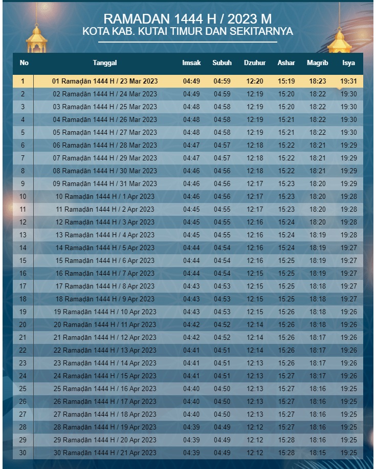 Jadwal Imsakiyah dan Buka Puasa Ramadan 2023 Lengkap untuk Wilayah Kutai Timur dan Sekitarnya