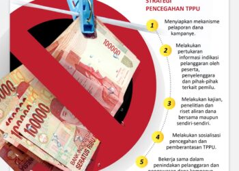 INFOGRAFIS: Cegah Pencucian Uang pada Pemilu 2024